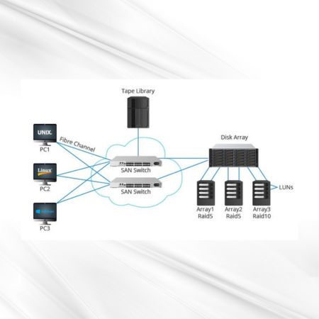 India's Refurbished and Used San Switches Suppliers